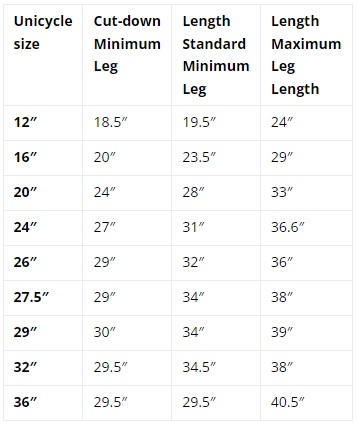 maximum length for a unicycle size