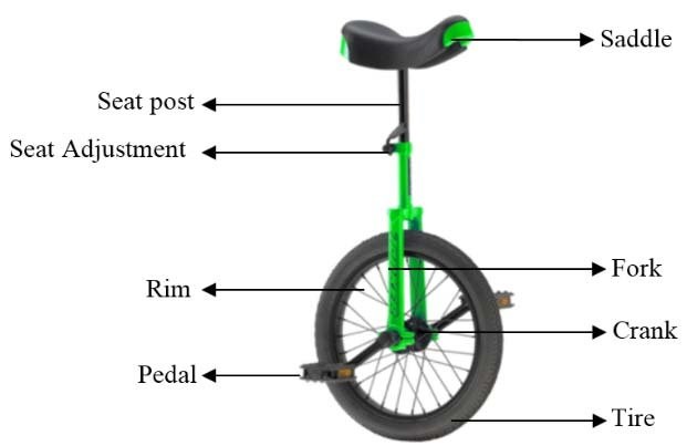 Understanding The Parts That Make Up A Unicycle