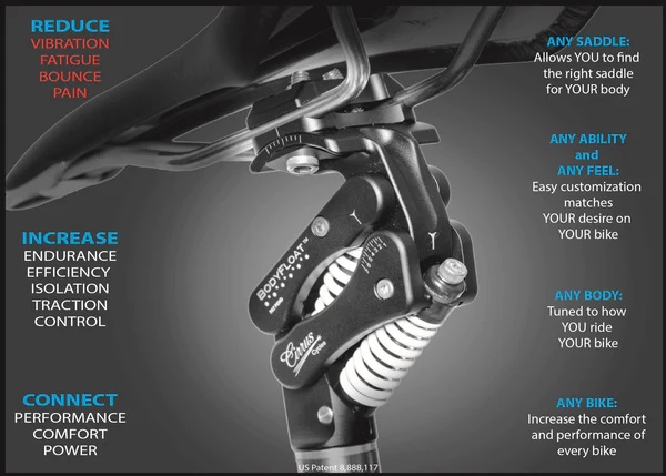 Suspension in Unicycles