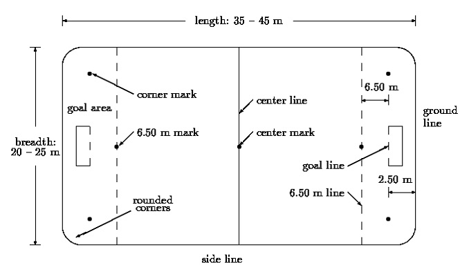 Field and Goal Setup